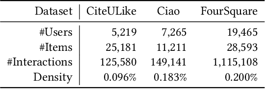 Figure 2 for Bootstrapping User and Item Representations for One-Class Collaborative Filtering