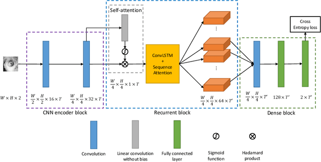 Figure 1 for Attention-based Deep Tropical Cyclone Rapid Intensification Prediction