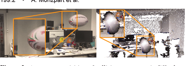 Figure 2 for SMASH: Physics-guided Reconstruction of Collisions from Videos
