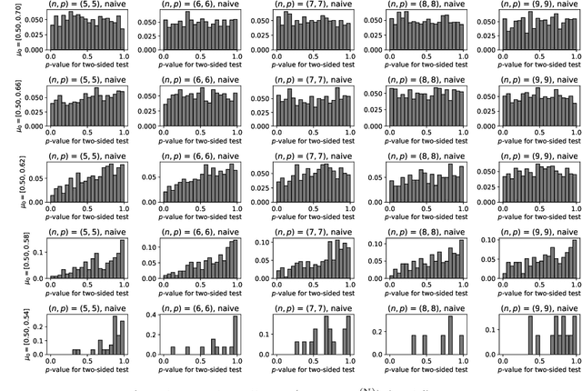 Figure 3 for Selective Inference for Latent Block Models