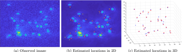 Figure 4 for Novel Sparse Recovery Algorithms for 3D Debris Localization using Rotating Point Spread Function Imagery