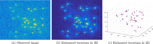 Figure 2 for Novel Sparse Recovery Algorithms for 3D Debris Localization using Rotating Point Spread Function Imagery