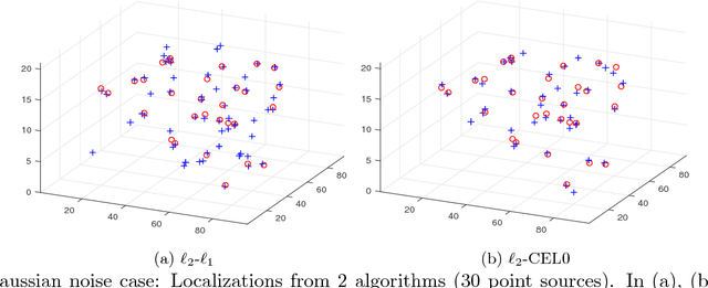 Figure 3 for Novel Sparse Recovery Algorithms for 3D Debris Localization using Rotating Point Spread Function Imagery