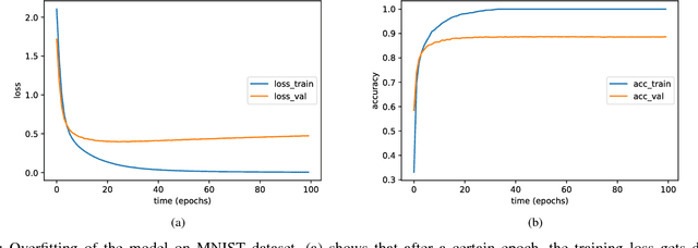 Figure 2 for Overfitting Mechanism and Avoidance in Deep Neural Networks