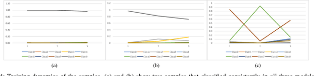 Figure 4 for Overfitting Mechanism and Avoidance in Deep Neural Networks