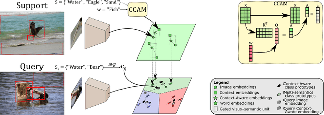 Figure 3 for Few-shot Learning with Contextual Cueing for Object Recognition in Complex Scenes