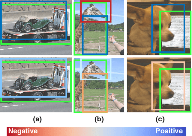 Figure 1 for Learning from Noisy Anchors for One-stage Object Detection
