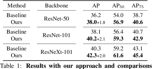 Figure 2 for Learning from Noisy Anchors for One-stage Object Detection