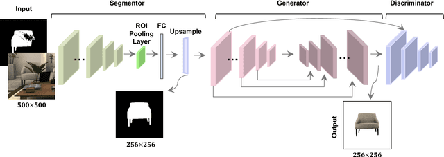 Figure 3 for SeGAN: Segmenting and Generating the Invisible