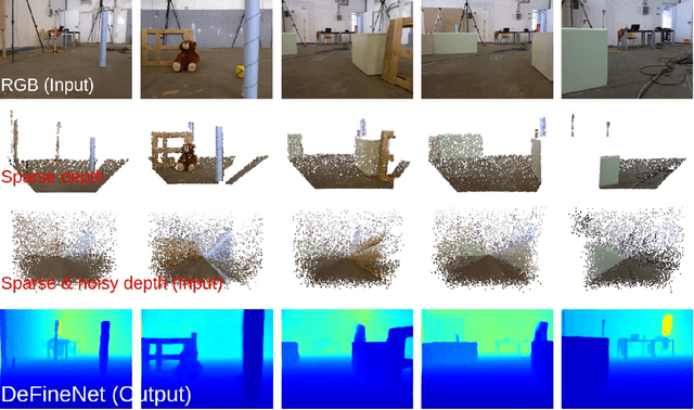 Figure 2 for DFineNet: Ego-Motion Estimation and Depth Refinement from Sparse, Noisy Depth Input with RGB Guidance