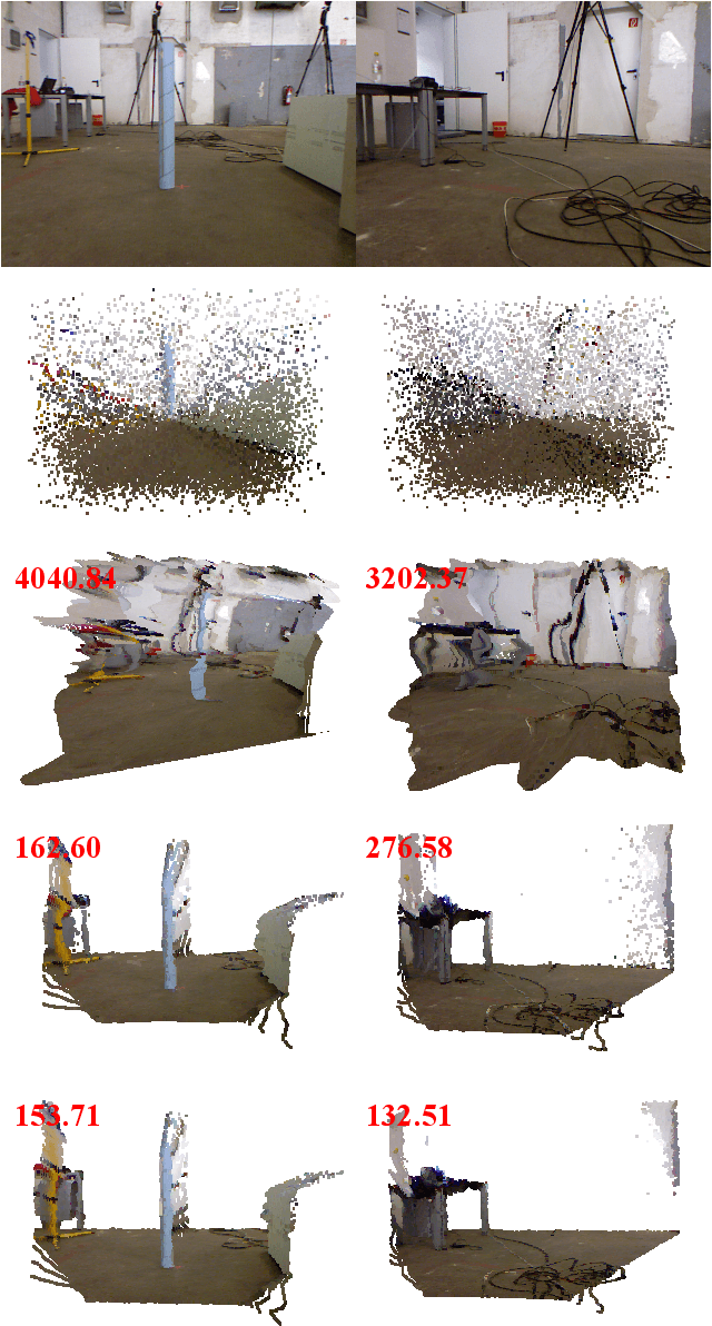 Figure 4 for DFineNet: Ego-Motion Estimation and Depth Refinement from Sparse, Noisy Depth Input with RGB Guidance