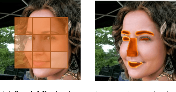 Figure 3 for Adaptive Graph Representation Learning and Reasoning for Face Parsing