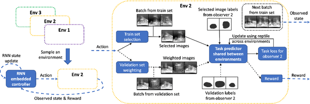 Figure 1 for Adaptable image quality assessment using meta-reinforcement learning of task amenability