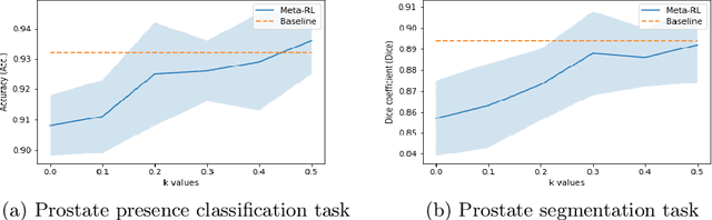 Figure 3 for Adaptable image quality assessment using meta-reinforcement learning of task amenability