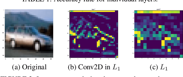 Figure 3 for Spatio-Temporal Split Learning for Privacy-Preserving Medical Platforms: Case Studies with COVID-19 CT, X-Ray, and Cholesterol Data