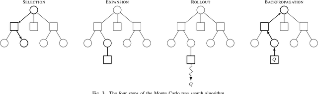 Figure 4 for Adaptive Stress Testing of Trajectory Predictions in Flight Management Systems