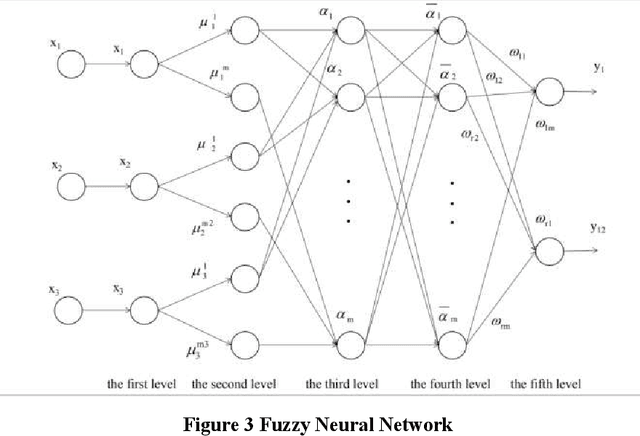 Figure 3 for Neural network algorithm and its application in temperature control of distillation tower