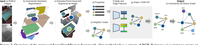 Figure 2 for SceneGraphFusion: Incremental 3D Scene Graph Prediction from RGB-D Sequences