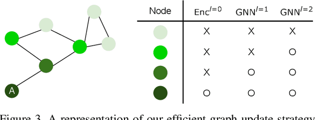 Figure 4 for SceneGraphFusion: Incremental 3D Scene Graph Prediction from RGB-D Sequences