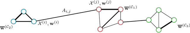 Figure 1 for Networked Federated Multi-Task Learning