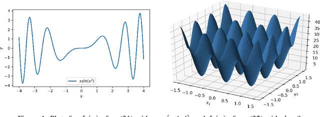 Figure 1 for Eliminating Multicollinearity Issues in Neural Network Ensembles: Incremental, Negatively Correlated, Optimal Convex Blending