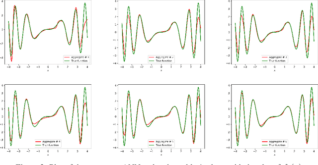 Figure 4 for Eliminating Multicollinearity Issues in Neural Network Ensembles: Incremental, Negatively Correlated, Optimal Convex Blending