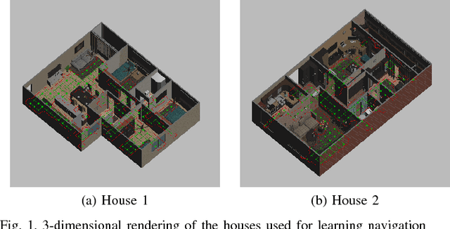 Figure 1 for FollowNet: Robot Navigation by Following Natural Language Directions with Deep Reinforcement Learning