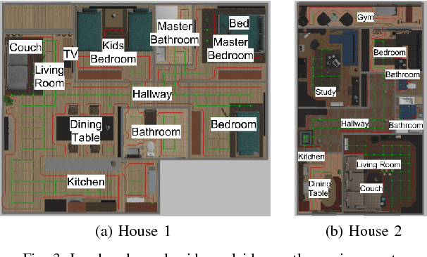 Figure 3 for FollowNet: Robot Navigation by Following Natural Language Directions with Deep Reinforcement Learning