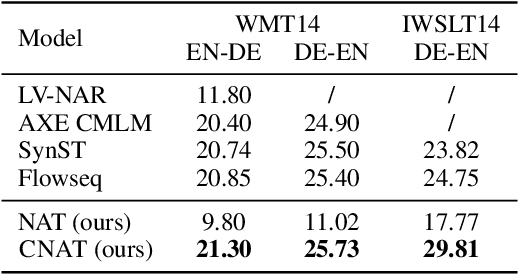 Figure 2 for Non-Autoregressive Translation by Learning Target Categorical Codes