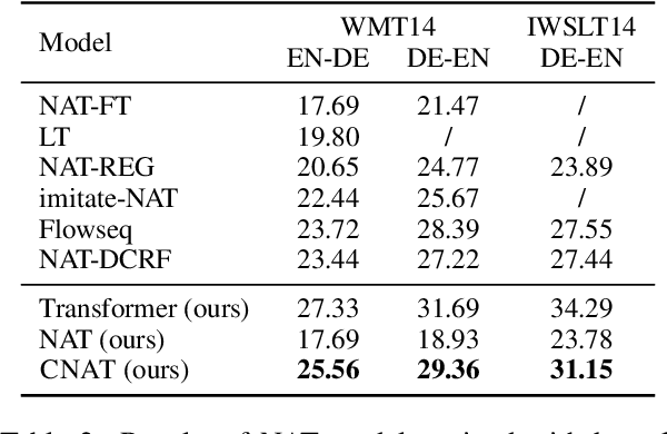 Figure 3 for Non-Autoregressive Translation by Learning Target Categorical Codes