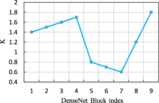 Figure 2 for A novel Deep Structure U-Net for Sea-Land Segmentation in Remote Sensing Images