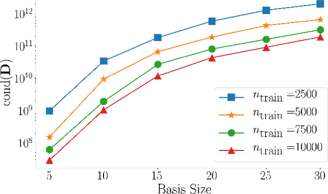 Figure 3 for Learning physics-based reduced-order models for a single-injector combustion process