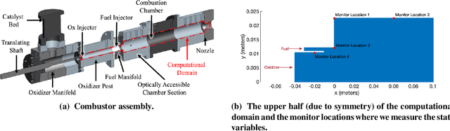 Figure 1 for Learning physics-based reduced-order models for a single-injector combustion process