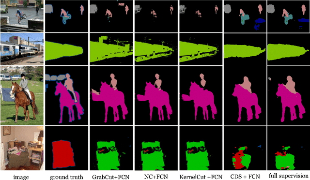 Figure 3 for Weakly Supervised Semantic Segmentation Using Constrained Dominant Sets