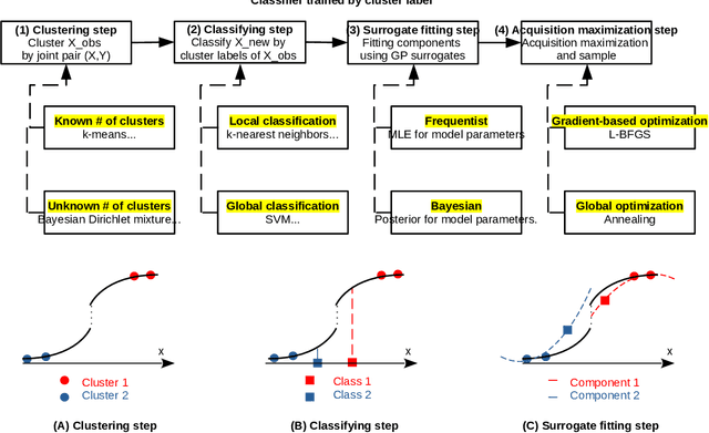 Figure 2 for Non-smooth Bayesian Optimization in Tuning Problems