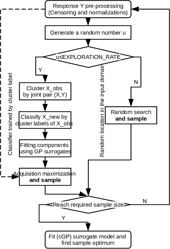 Figure 3 for Non-smooth Bayesian Optimization in Tuning Problems