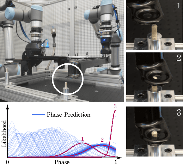 Figure 1 for A System for Imitation Learning of Contact-Rich Bimanual Manipulation Policies