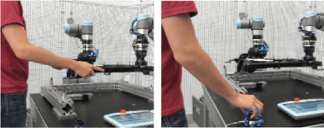 Figure 3 for A System for Imitation Learning of Contact-Rich Bimanual Manipulation Policies