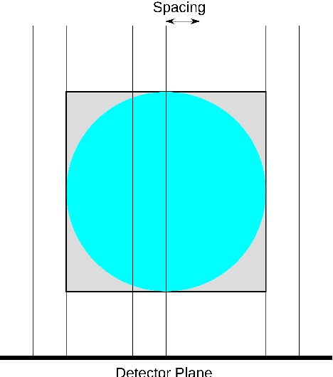Figure 2 for TorchRadon: Fast Differentiable Routines for Computed Tomography