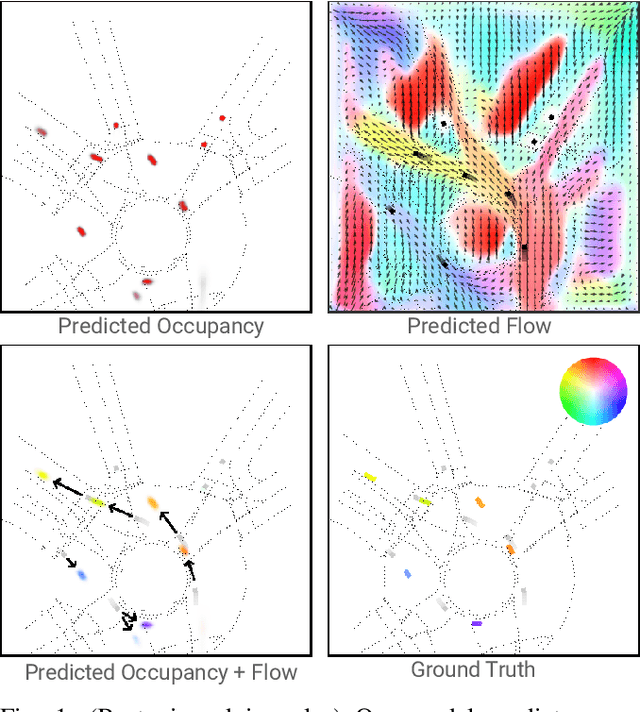 Figure 1 for Occupancy Flow Fields for Motion Forecasting in Autonomous Driving