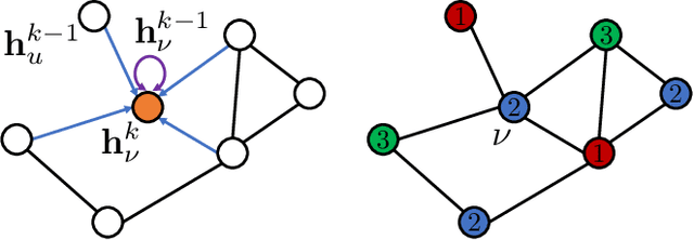 Figure 1 for Graph Coloring with Physics-Inspired Graph Neural Networks