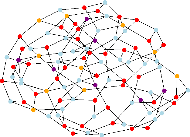 Figure 2 for Graph Coloring with Physics-Inspired Graph Neural Networks