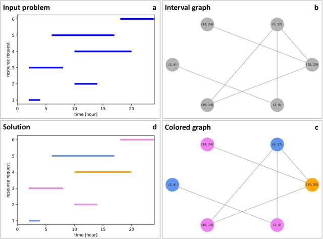 Figure 3 for Graph Coloring with Physics-Inspired Graph Neural Networks