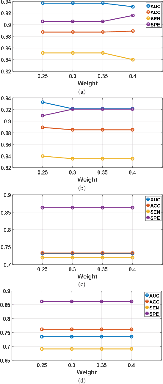 Figure 2 for Automatic multi-objective based feature selection for classification