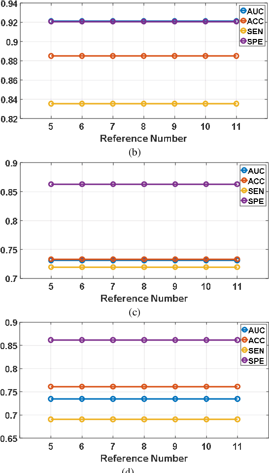 Figure 3 for Automatic multi-objective based feature selection for classification