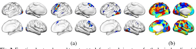 Figure 2 for Brain decoding from functional MRI using long short-term memory recurrent neural networks