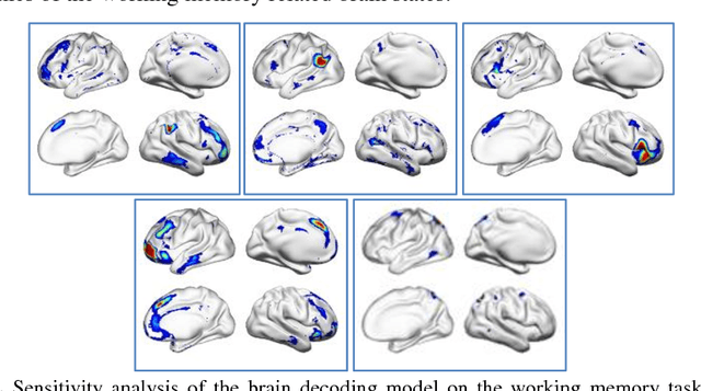 Figure 4 for Brain decoding from functional MRI using long short-term memory recurrent neural networks
