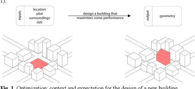 Figure 1 for Early-Phase Performance-Driven Design using Generative Models