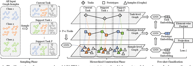 Figure 1 for FAITH: Few-Shot Graph Classification with Hierarchical Task Graphs