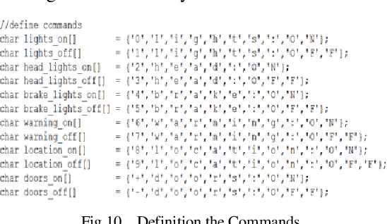 Figure 2 for Novel Design and Implementation of a Vehicle Controlling and Tracking System